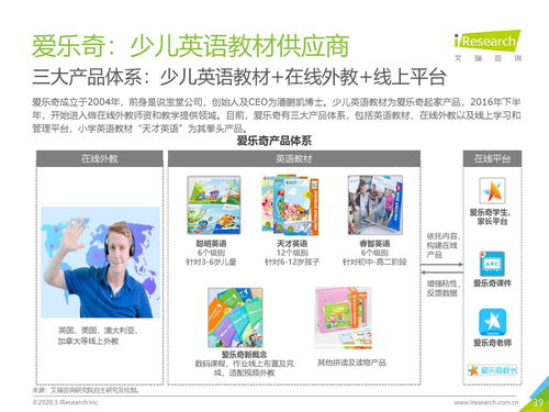 2019年中國K12教育To B行業研究報告 教育咨詢服務的崛起與展望